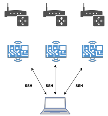 collect-data-process.png