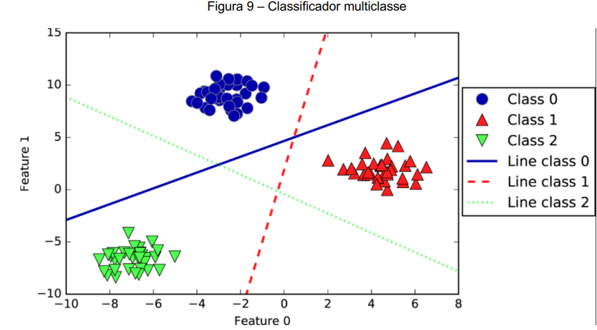 multiclass-classification.png