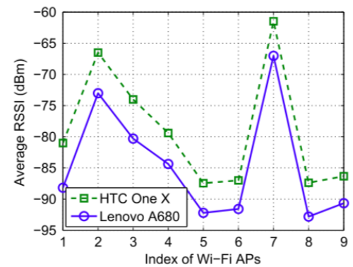 rssi-mesuare-comparisson.png