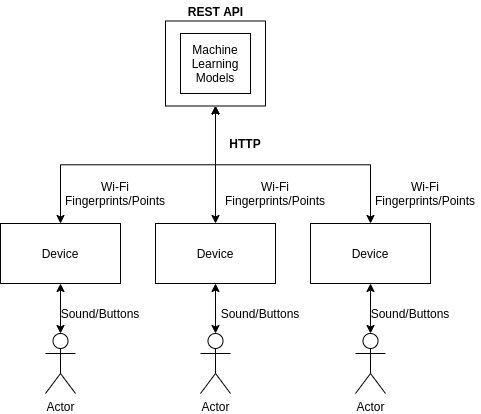 wi-fi fingerprints schematic.png