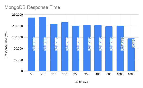 mongodb-response-time-comparisson.png