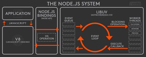 nodejs-event-loop.jpeg