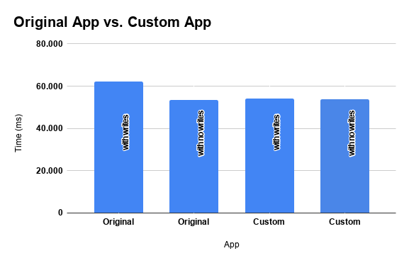 original-vs-custom-cursor.png